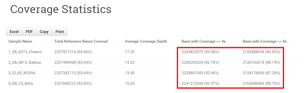 ActiveSite_coverage_statistics